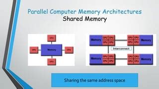 Mapping Dialation in Parallel Computing 的图像结果
