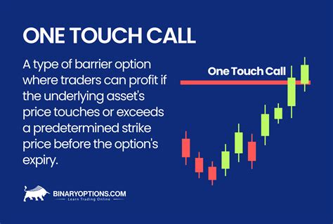 What's A One Touch Call Binary Option? | Definition