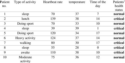 Example of a Dataset 的图像结果