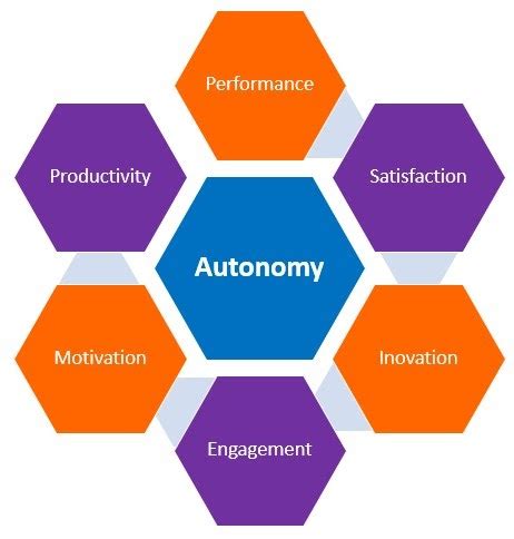 Autonomous Work Group 的图像结果
