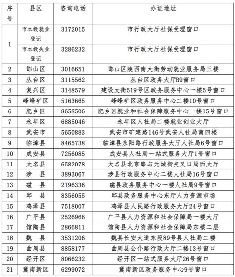 邯郸市《就业创业证》申领、就业失业登记咨询电话及地址