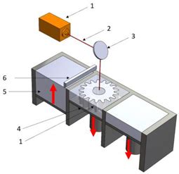 Technical-Economical Study on the Optimization of FDM Parameters for ...