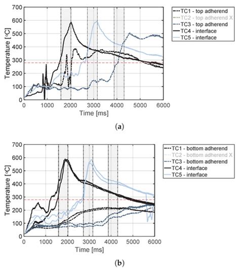 A Study on Through-the-Thickness Heating in Continuous Ultrasonic ...