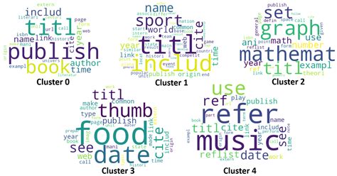 Simplifying Text Mining Activities: Scalable and Self-Tuning ...
