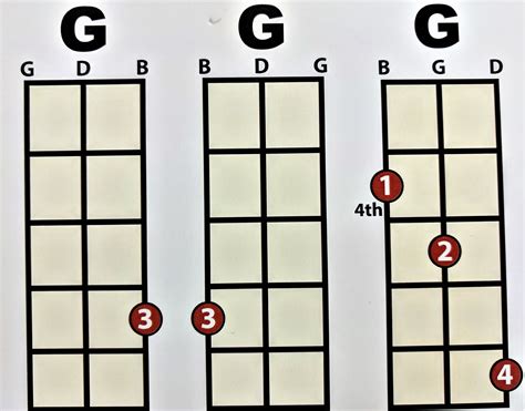 3 String Guitar Chords