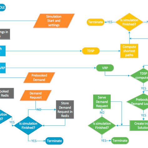 Process System 的图像结果