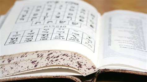 Hebrew for Eh 的图像结果