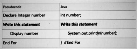 Image result for For Loop Pseudocode Java