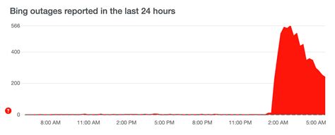 Bing Search Problems 的图像结果