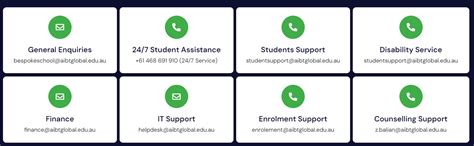 Australia Institute of Business and Technology Admissions: Highlights ...