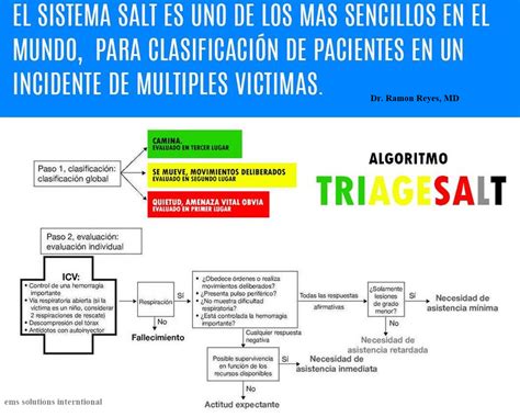 EMS SOLUTIONS INTERNATIONAL by @DrRamonReyesMD marca registrada: SALT TRIAGE (Sort Assess Life ...