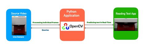 Image result for Matplotlib Workflow