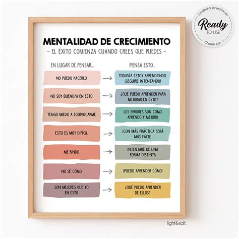 Spanish Growth Mindset Reframe Your Thoughts Poster, Therapy Office ...