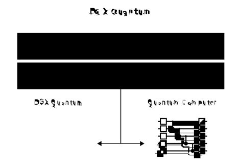 Quantum Computer NVIDIA 的图像结果