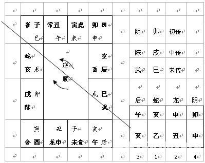 「占卜卦技」博大精深的小六壬基礎知識，簡單好學！ - 每日頭條