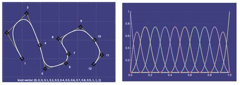 Image result for Tutorial Convertir Nurbs