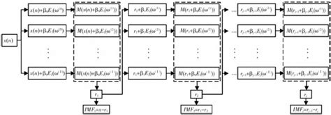A Multi-Scale Anti-Multipath Algorithm for GNSS-RTK Monitoring Application