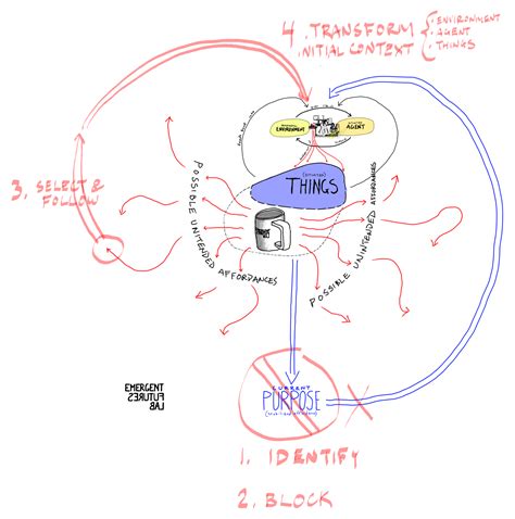 Image result for CMC Creative Exercises