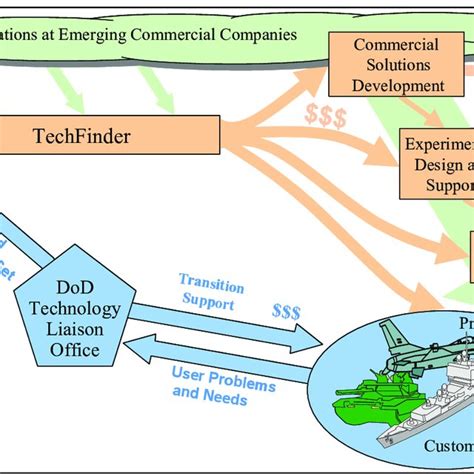 Functional Post Process Flow Chart 的图像结果
