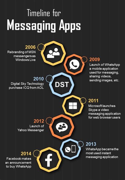 Image result for Instant Messaging Apps