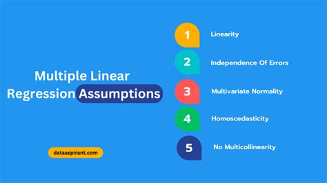 Image result for Multiple Linear Regression Explained for Beginners
