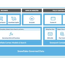 Image result for Linux Snowflake
