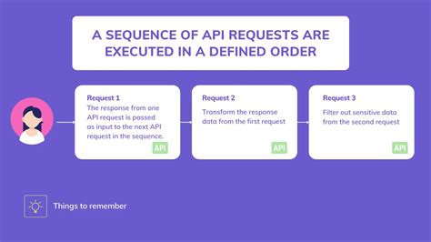 Image result for API Call Process Flow