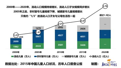 在一起！ 中国流动人口子女发展报告 2022 - 知乎