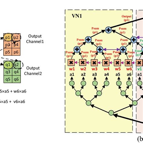Image result for Convolution Simple Example
