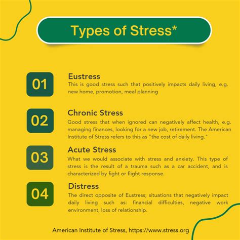 Types of Stress - Hopes Couch