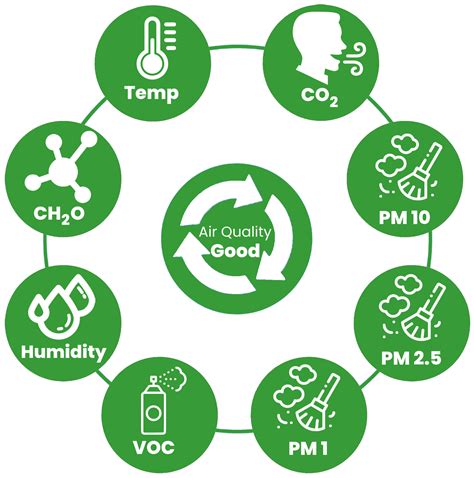 Air Exchange Solutions | Indoor Air Optimization And Management