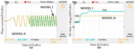 Dynamic DC-link Voltage Adjustment for Electric Vehicles Considering ...