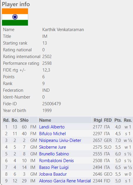 Karthik Venkatraman on becoming India's 55th Grandmaster - ChessBase India