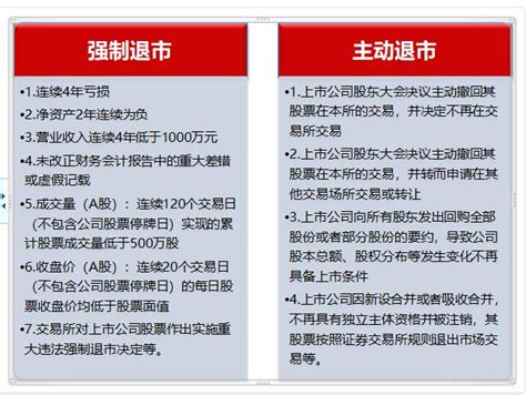 数读丨最严退市新规落地在即 年内退市股数量已创历史新高 | 每经网