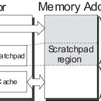Image result for Algorithm Layout Code