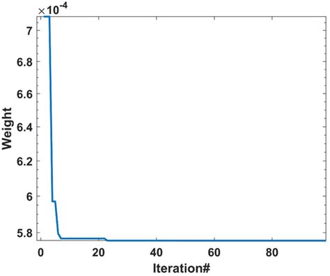 Load Frequency Control Using the Particle Swarm Optimisation Algorithm ...