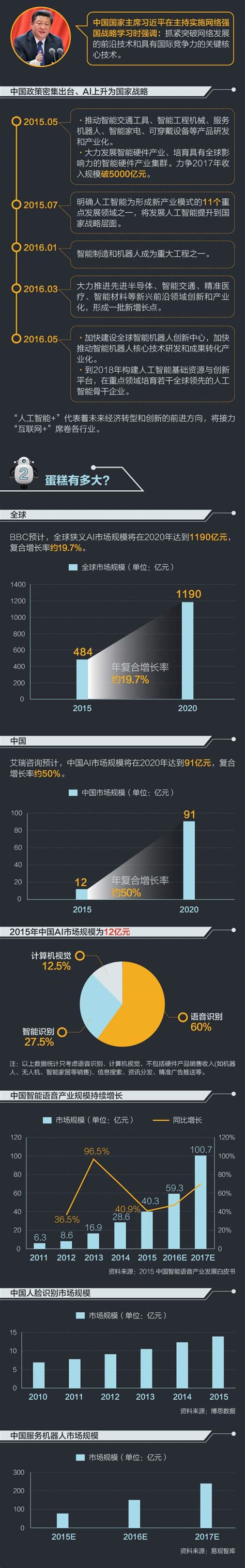 【图解】中国五年新增AI类公司1518家 数据分析类占四成|界面新闻