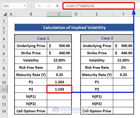 Image result for Volatility Formula Excel