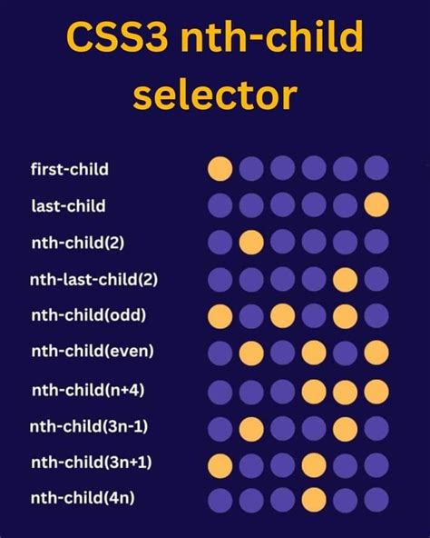 Image result for Programming Tutorials