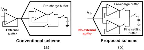 A Single-Bit Incremental Second-Order Delta-Sigma Modulator with Coarse ...