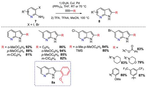Metal-Catalyzed Cross-Coupling Reactions on Azaindole Synthesis and ...