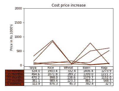 Python-Matplotlib Multiple Table 的图像结果