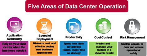 Image result for Internet Data Center Knowledge Test