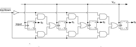 Synchronous Bcd Counter Using T Flip Flop 的图像结果