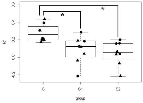 Early Inoculation of Microbial Suspension in Suckling Piglets Affects ...