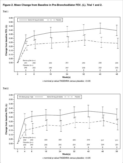 Fasenra Mechanism Of Action