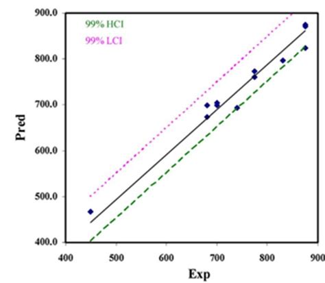 Effects of Inclusions on Pitting Corrosion on Line Pipe Steel | CSIR-NML
