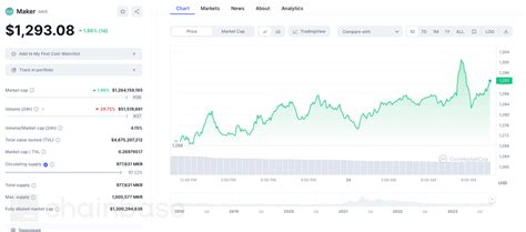 MakerDAO: Creating a New Era of DeFi — Teletype