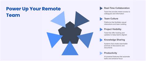 Virtual Team Communication Tools 的图像结果