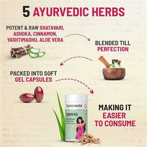 Buy GYNOVEDA PERIOD PAIN RELIEF CAPSULES. AYURVEDIC FORMULA HEALS ROOT ...